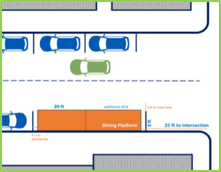 Dining Platforms Outdoor Eating Spaces Covid-19 Coronavirus Private Property Restaurants Bars Parklet Platform Design Guide Parking Spaces Sample