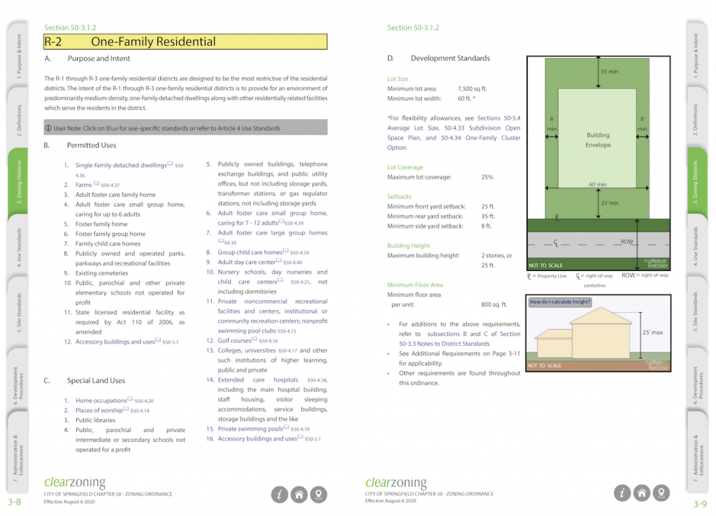 Clearzoning Interactive Map Information